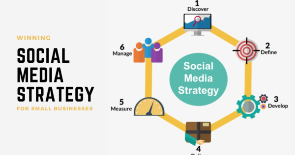 how to create Social media strategy for small businesses
